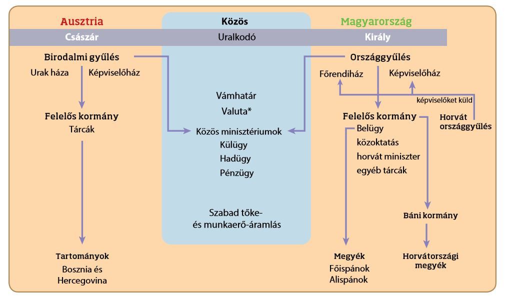 kiegyezesallamszervezet.jpg
